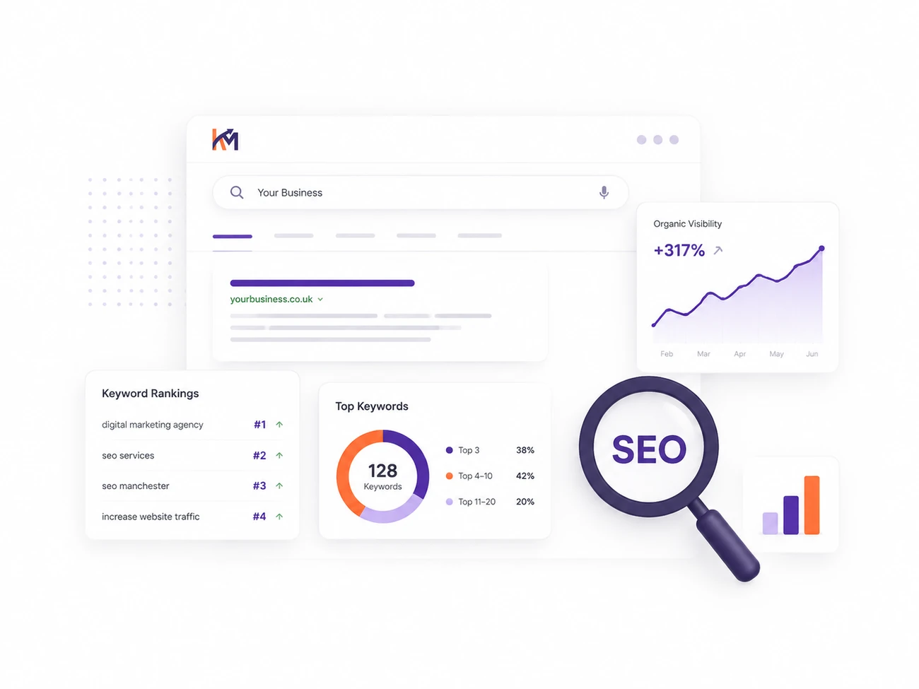 SEO analytics dashboard showing organic visibility and keyword growth